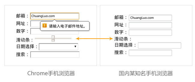 測試手機(jī)瀏覽器對(duì)HTML5中新的input(輸入框)類型的支持