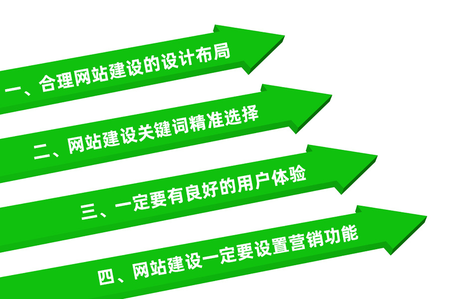 營(yíng)銷型網(wǎng)站建設(shè)主要的核心內(nèi)容分析
