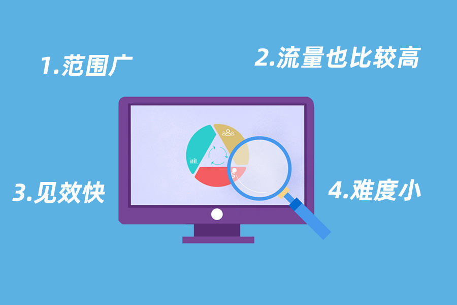 企業(yè)網(wǎng)站對(duì)長(zhǎng)尾關(guān)鍵詞進(jìn)行SEO優(yōu)化的好處